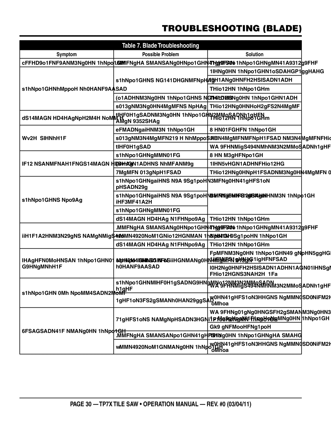 Multiquip TP7X operation manual Troubleshooting blade, Blade Troubleshooting 