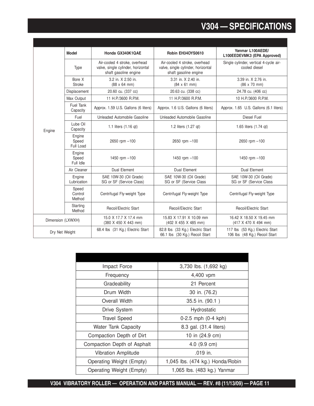 Multiquip manual V304 Specifications, Engine Specifications 