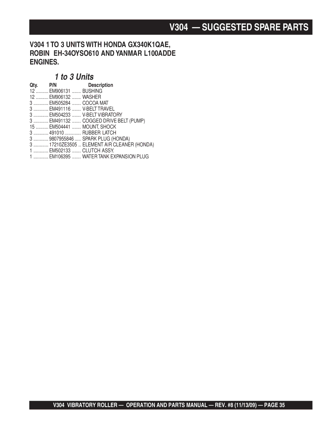 Multiquip manual V304 Suggested Spare Parts, To 3 Units 