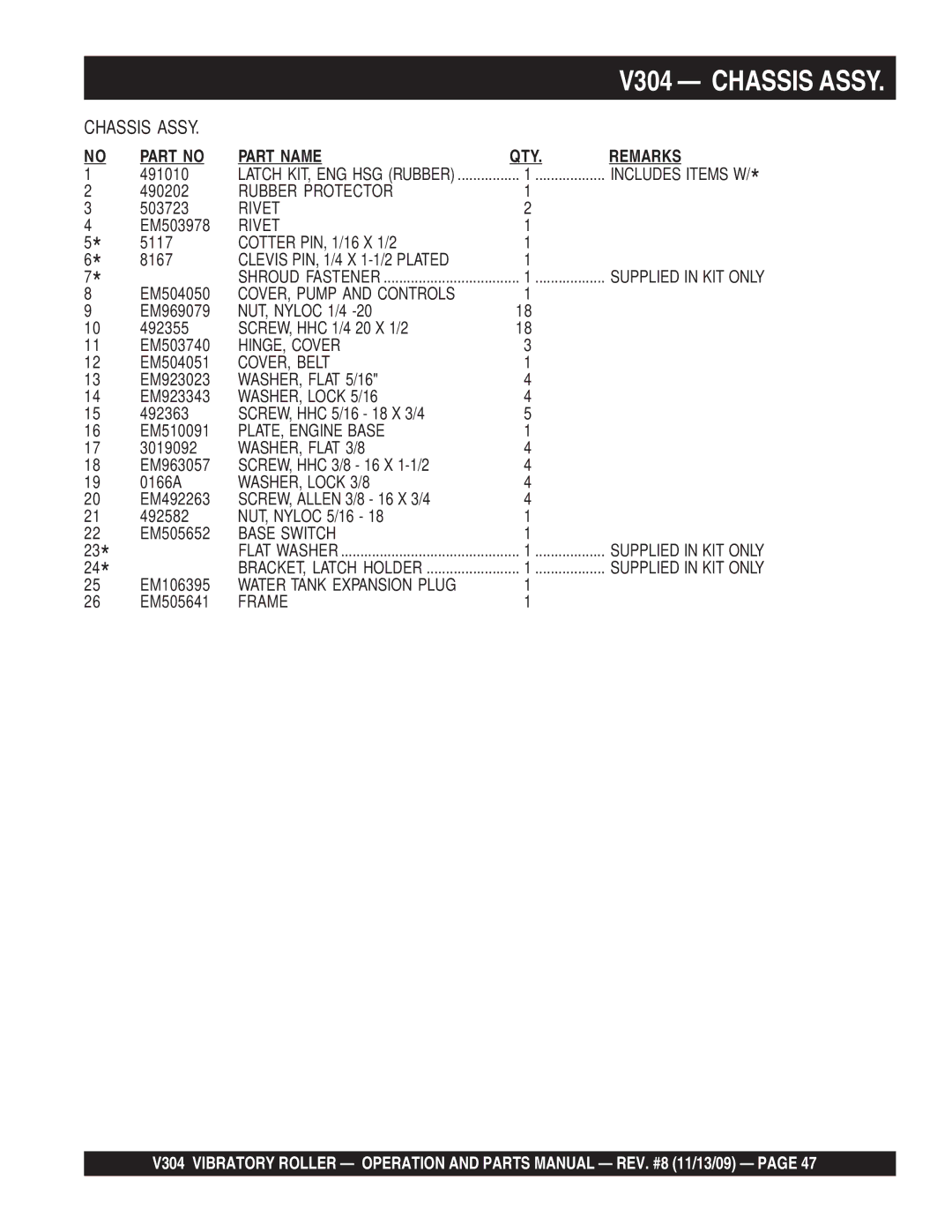 Multiquip V304 manual Part Name QTY Remarks 