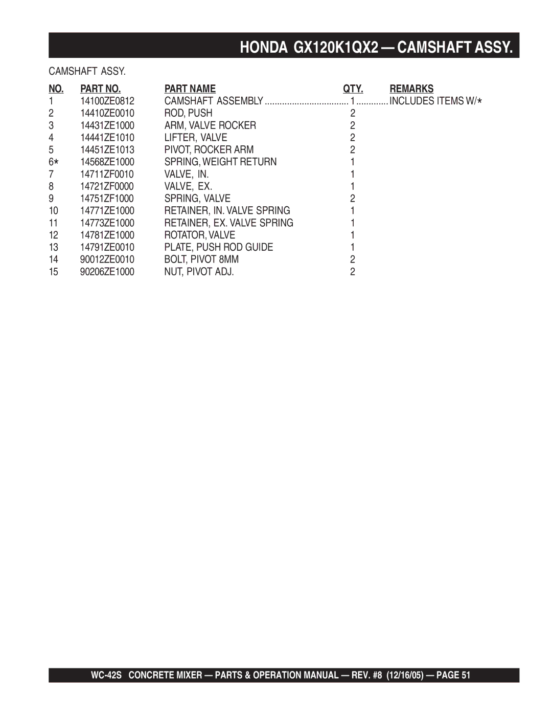 Multiquip WC-42S manual ROD, Push, ARM, Valve Rocker, LIFTER, Valve, PIVOT, Rocker ARM, SPRING, Weight Return, Valve, Ex 