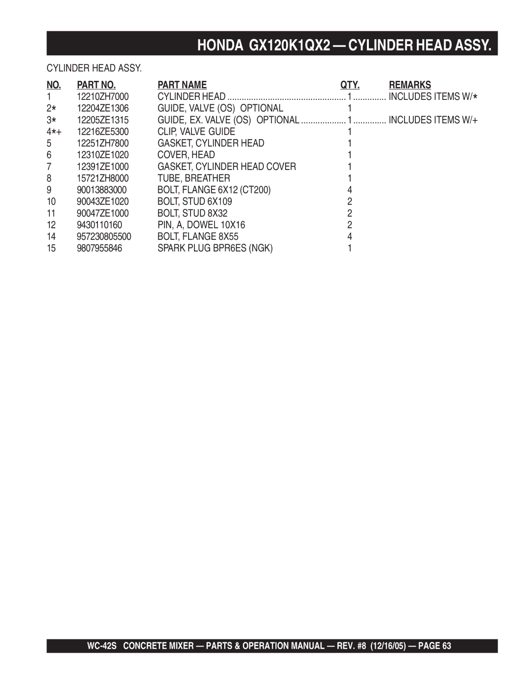 Multiquip WC-42S manual GUIDE, Valve OS Optional, CLIP, Valve Guide, GASKET, Cylinder Head, COVER, Head, TUBE, Breather 