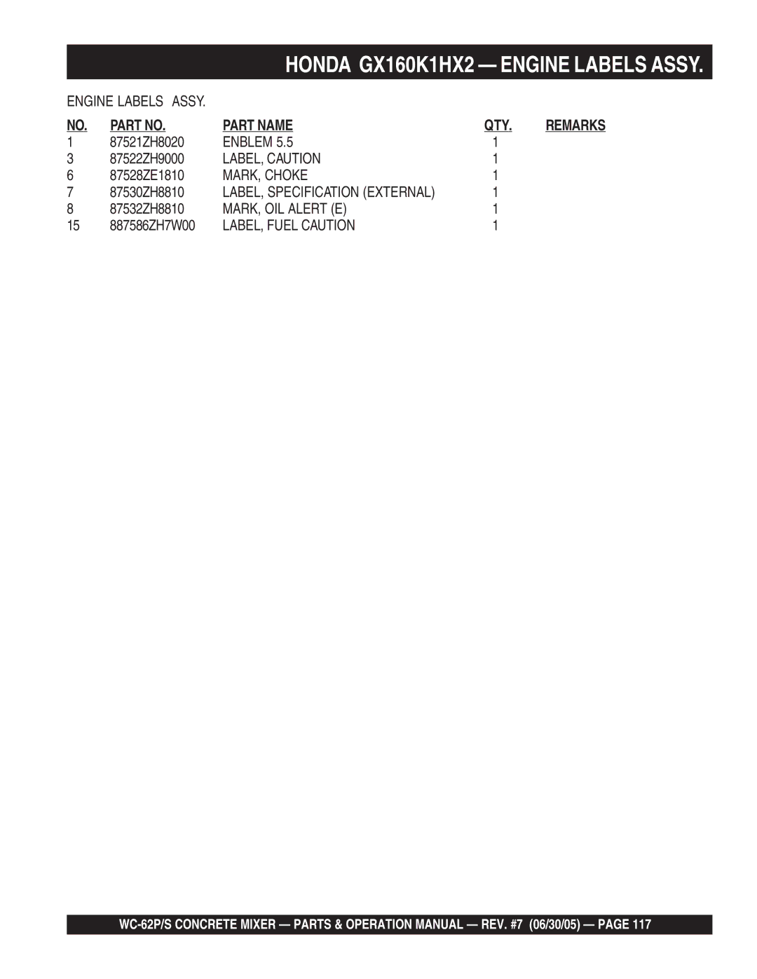 Multiquip WC-62P, WC-62S manual Enblem, MARK, Choke, MARK, OIL Alert E 