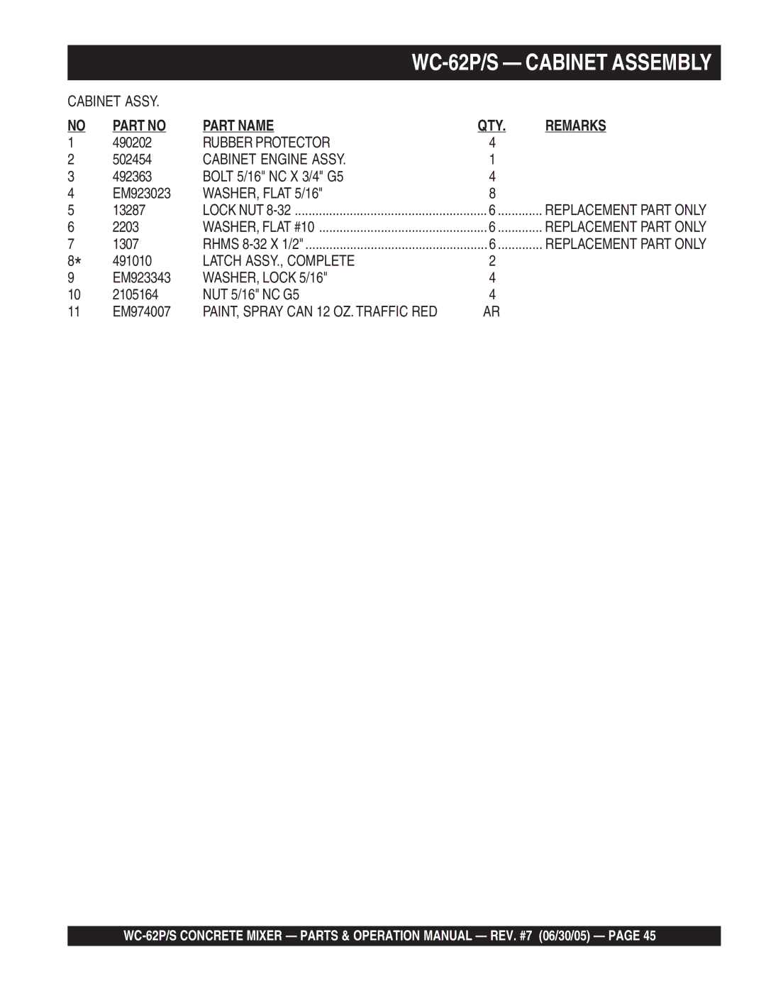 Multiquip WC-62P manual Rubber Protector, Cabinet Engine Assy, WASHER, Flat 5/16, Latch ASSY., Complete, WASHER, Lock 5/16 