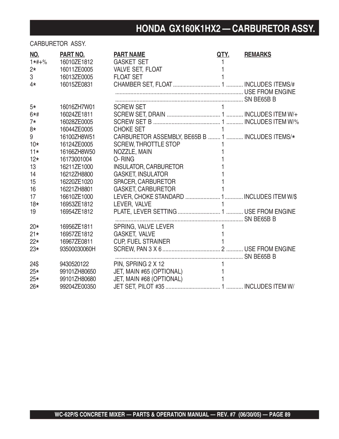 Multiquip WC-62P manual SN BE65B B, SCREW, Throttle Stop, INSULATOR, Carburetor, SPACER, Carburetor, JET, Main #65 Optional 