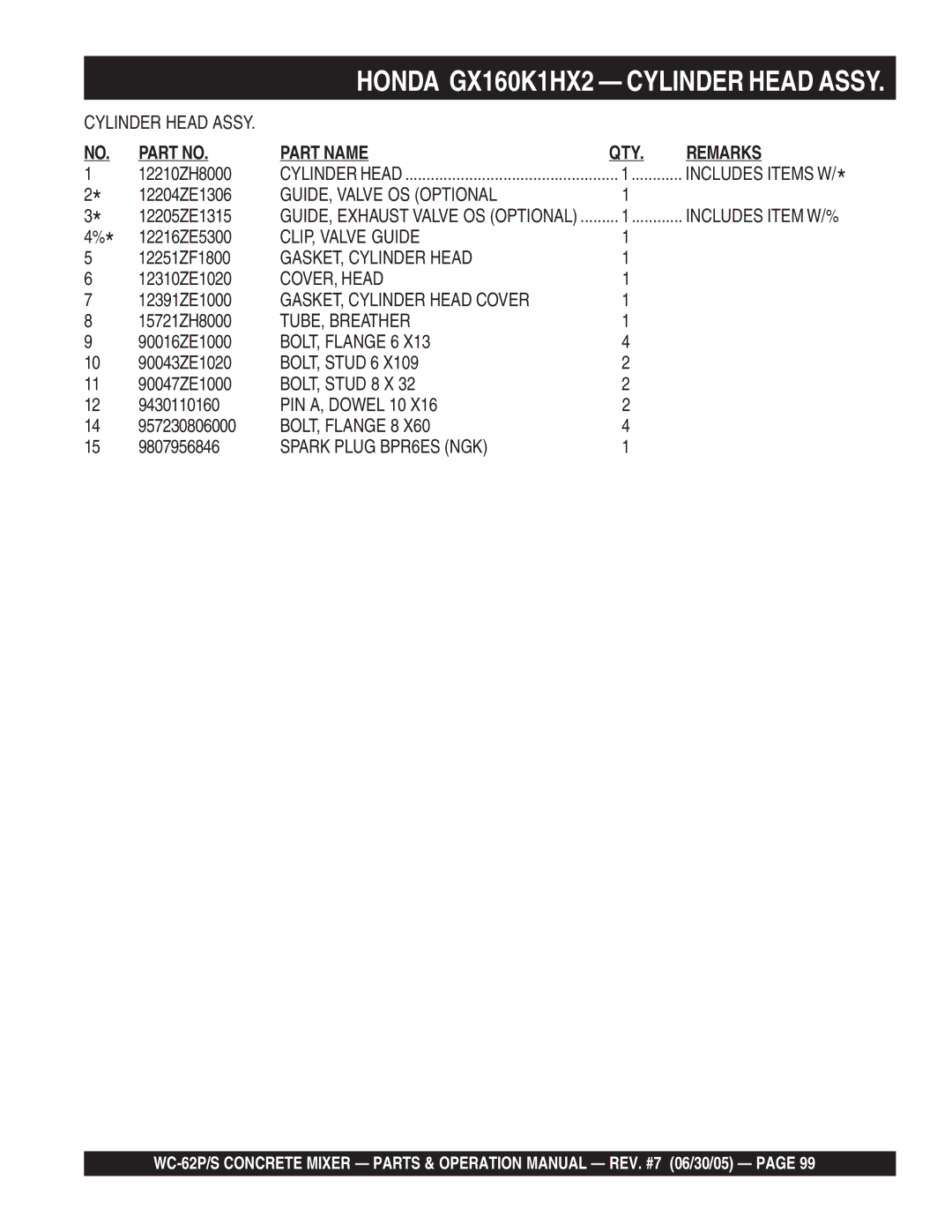 Multiquip WC-62P manual GUIDE, Valve OS Optional, COVER, Head, TUBE, Breather, BOLT, Flange 6, BOLT, Stud 6, BOLT, Stud 8 X 