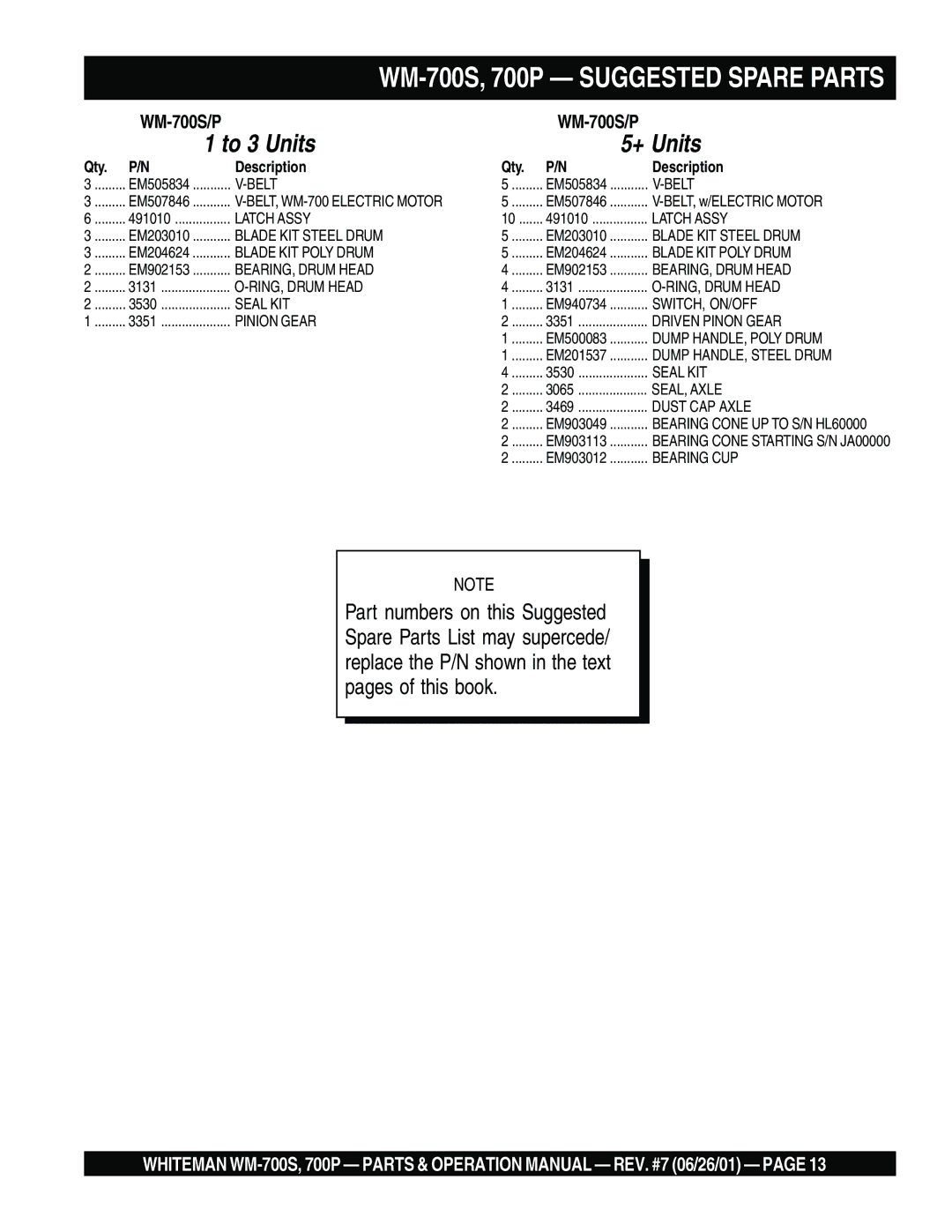 Multiquip WM-700P, WM- 700S operation manual To 3 Units + Units 