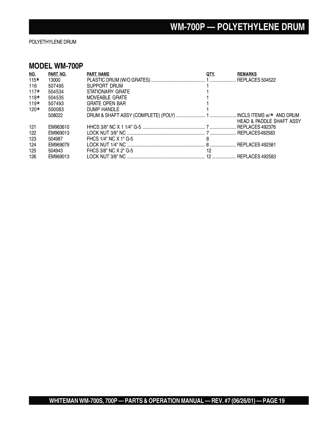 Multiquip WM- 700S operation manual WM-700P Polyethylene Drum 