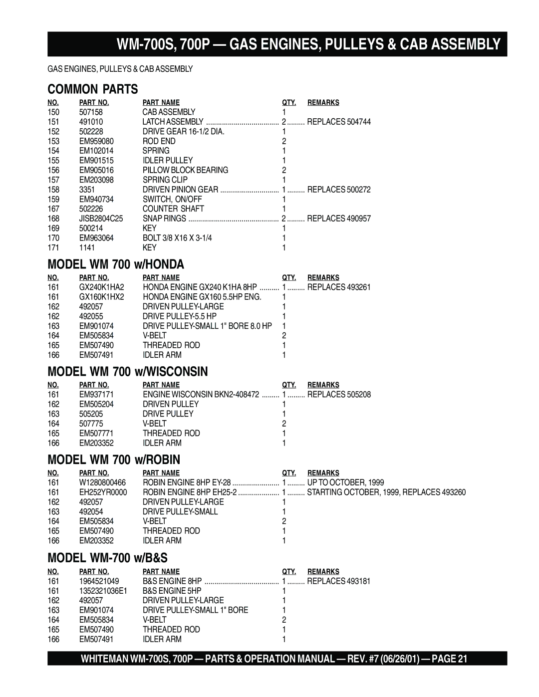 Multiquip WM-700P, WM- 700S operation manual WM-700S, 700P GAS ENGINES, Pulleys & CAB Assembly, Common Parts 