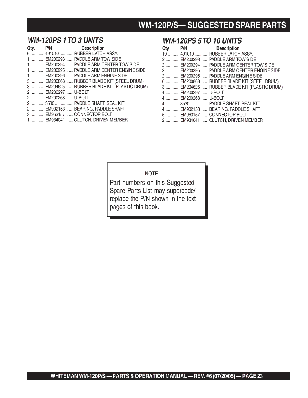 Multiquip WM-120PM operation manual WM-120P/S- Suggested Spare Parts, WM-120PS 1TO 3 Units 