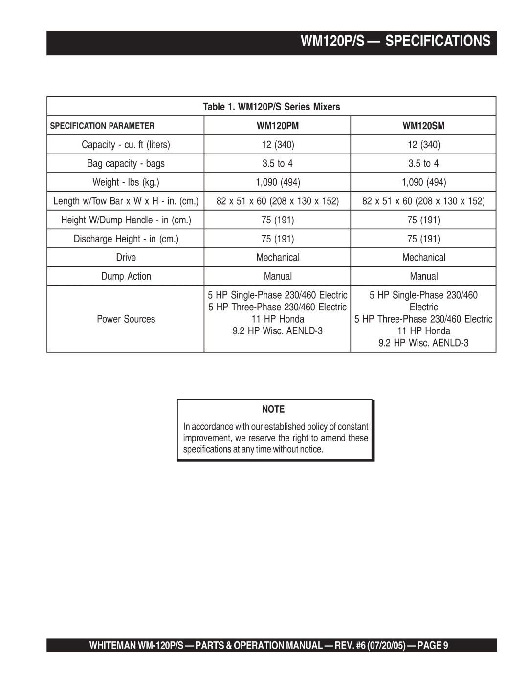 Multiquip WM-120PM operation manual WM120P/S Specifications, WM120PM WM120SM 