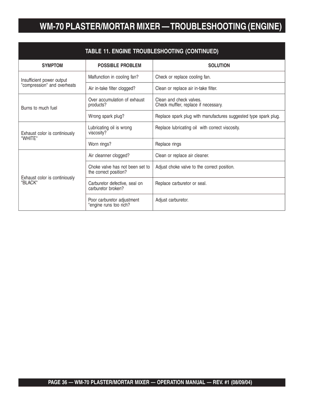 Multiquip WM-70P (Plastic), WM-70S (Steel) manual WM-70 PLASTER/MORTAR Mixer -TROUBLESHOOTING Engine, White 