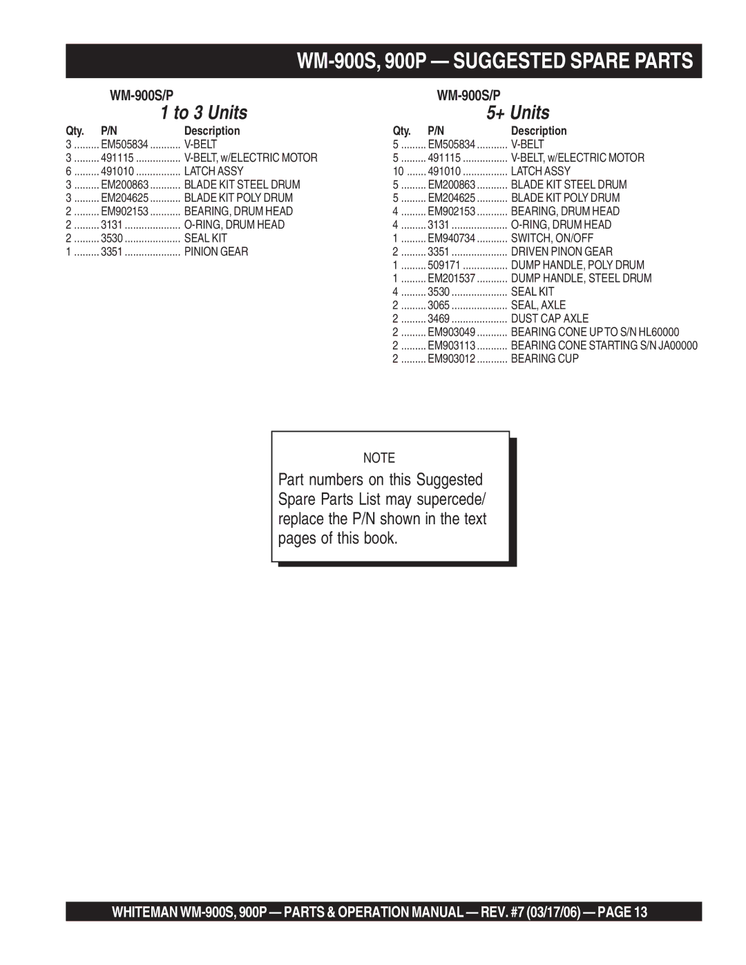 Multiquip WM-900P, WM-900S operation manual To 3 Units + Units 