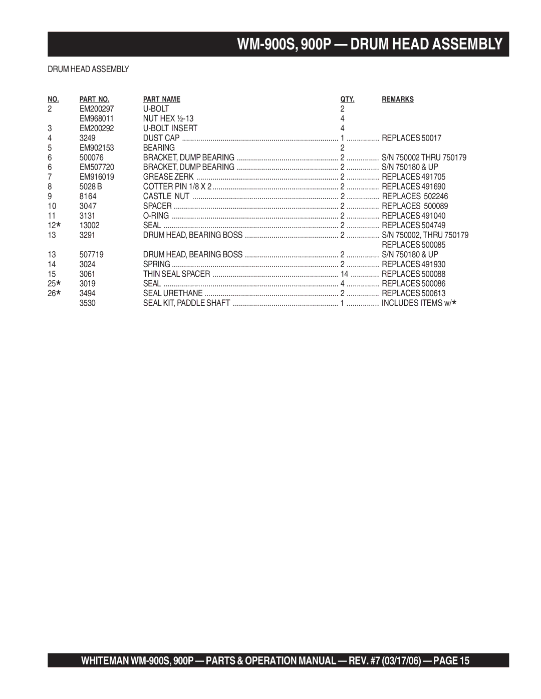 Multiquip WM-900P operation manual WM-900S, 900P Drum Head Assembly, Bearing 