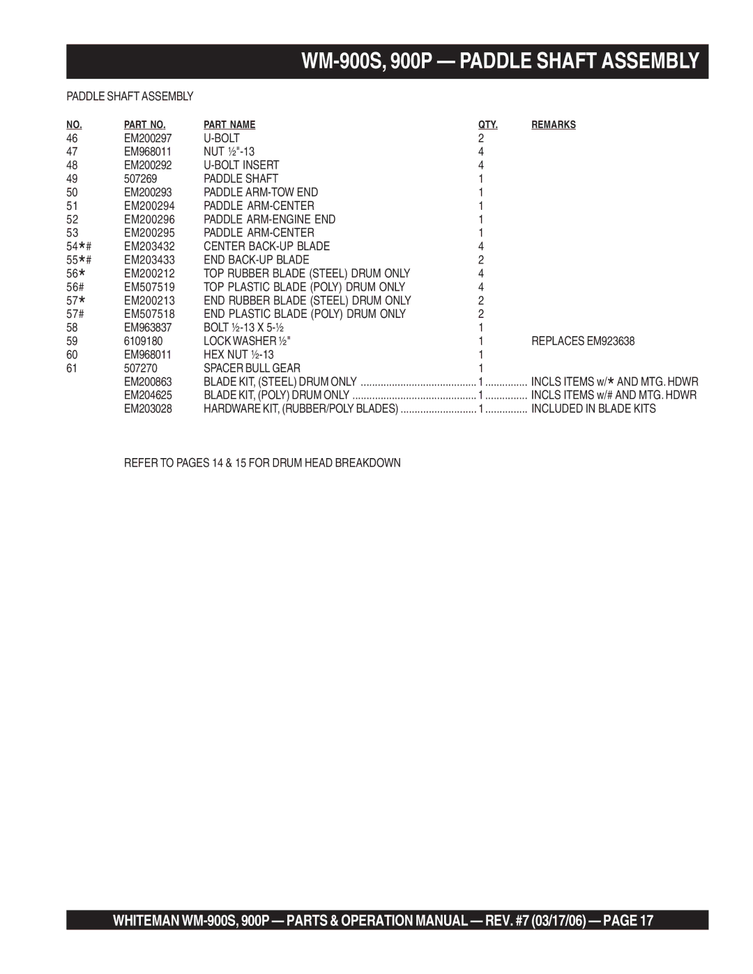 Multiquip WM-900P operation manual WM-900S, 900P Paddle Shaft Assembly, Spacer Bull Gear 