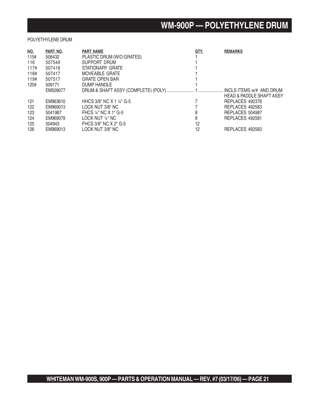 Multiquip WM-900P, WM-900S operation manual Polyethylene Drum 