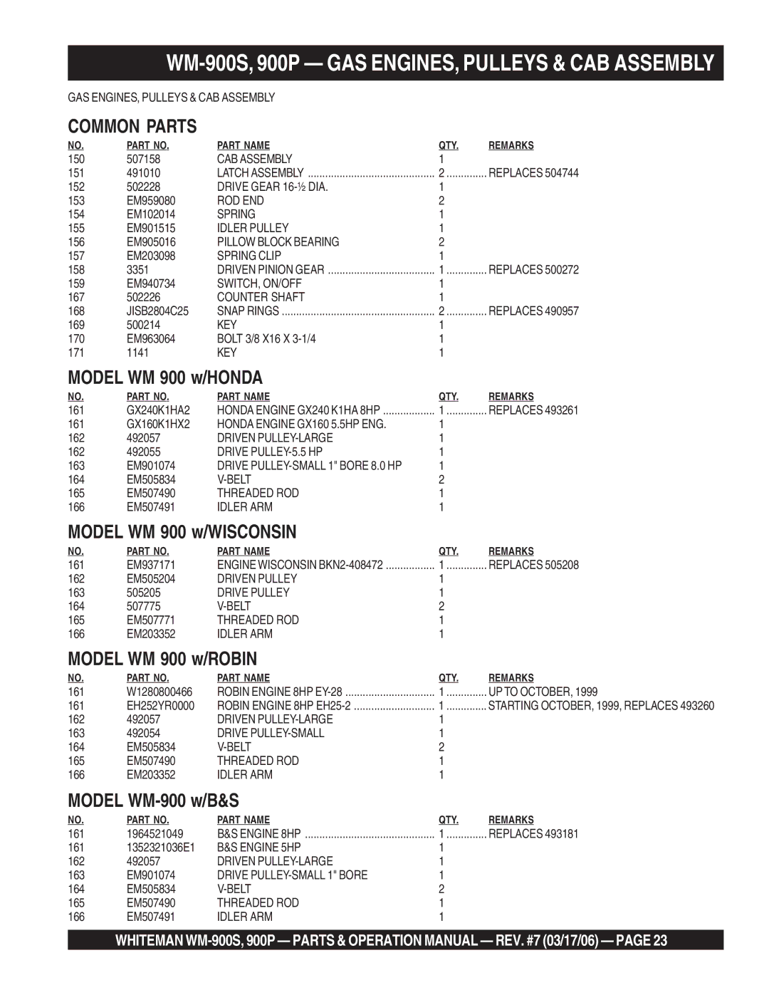 Multiquip WM-900P operation manual WM-900S, 900P GAS ENGINES, Pulleys & CAB Assembly, Model WM 900 w/HONDA 