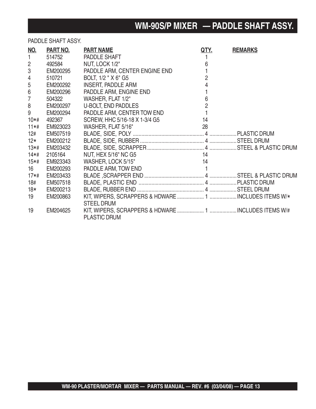 Multiquip WM-90P, WM-90S manual Paddle Shaft, Paddle ARM, Center Engine END, WASHER, Flat 5/16, Plastic Drum, Steel Drum 