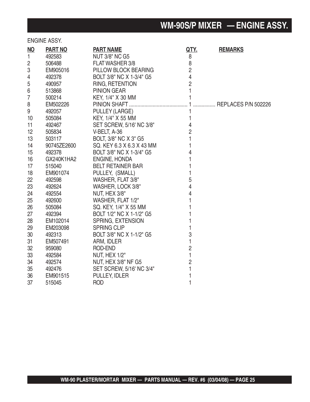 Multiquip WM-90P Flat Washer 3/8, Pillow Block Bearing, Pinion Gear, Pulley Large, ENGINE, Honda, Belt Retainer BAR, Rod 