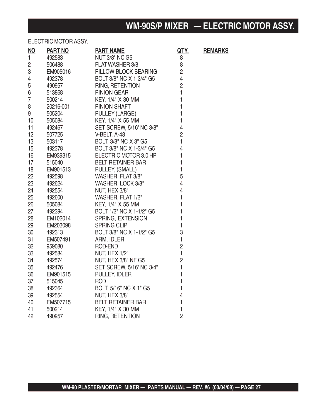 Multiquip WM-90P, WM-90S manual Part Name QTY, Pinion Shaft 