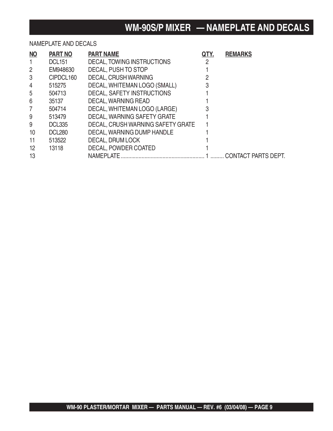 Multiquip WM-90P manual DECAL, Towing Instructions, DECAL, Push to Stop CIPDCL160 DECAL, Crush Warning, DECAL, Warning Read 