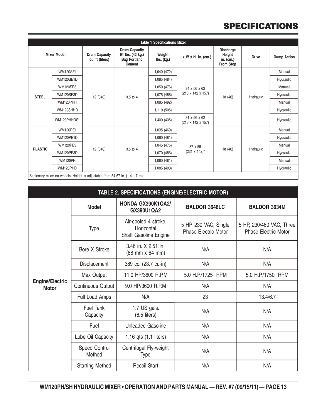 Multiquip WM120PH, WM120SH manual Specifications Mixer 