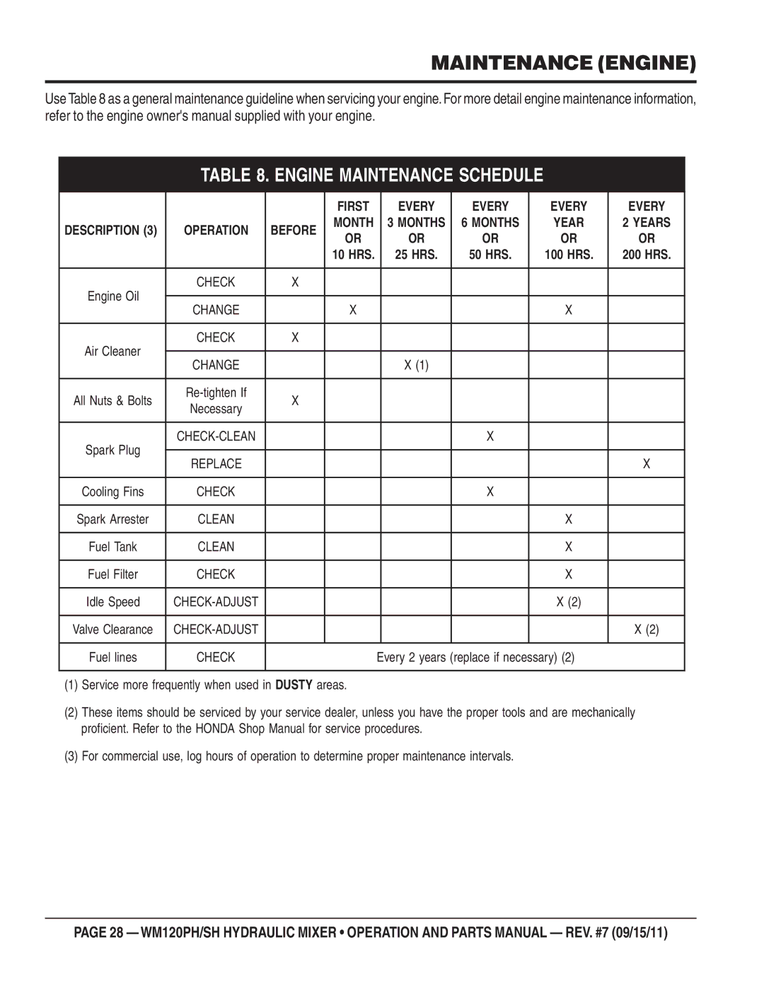 Multiquip WM120SH, WM120PH manual Maintenance Engine, Engine Maintenance Schedule 