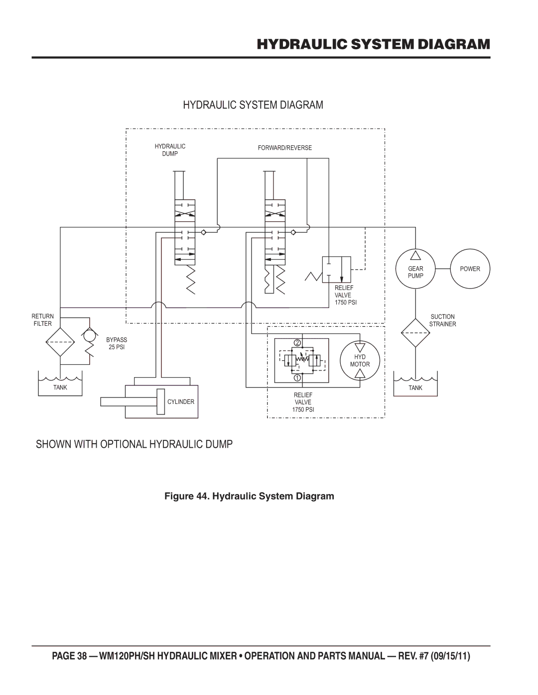 Multiquip WM120SH, WM120PH manual Hydraulic System Diagram 