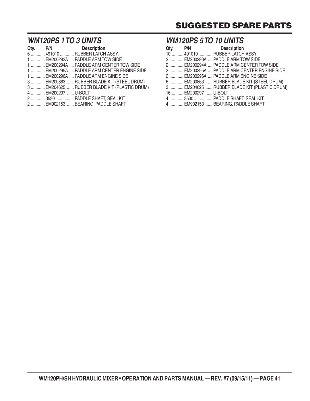 Multiquip WM120PH, WM120SH manual Suggested Spare Parts, WM120PS 1TO 3 Units WM120PS 5TO 10 Units 