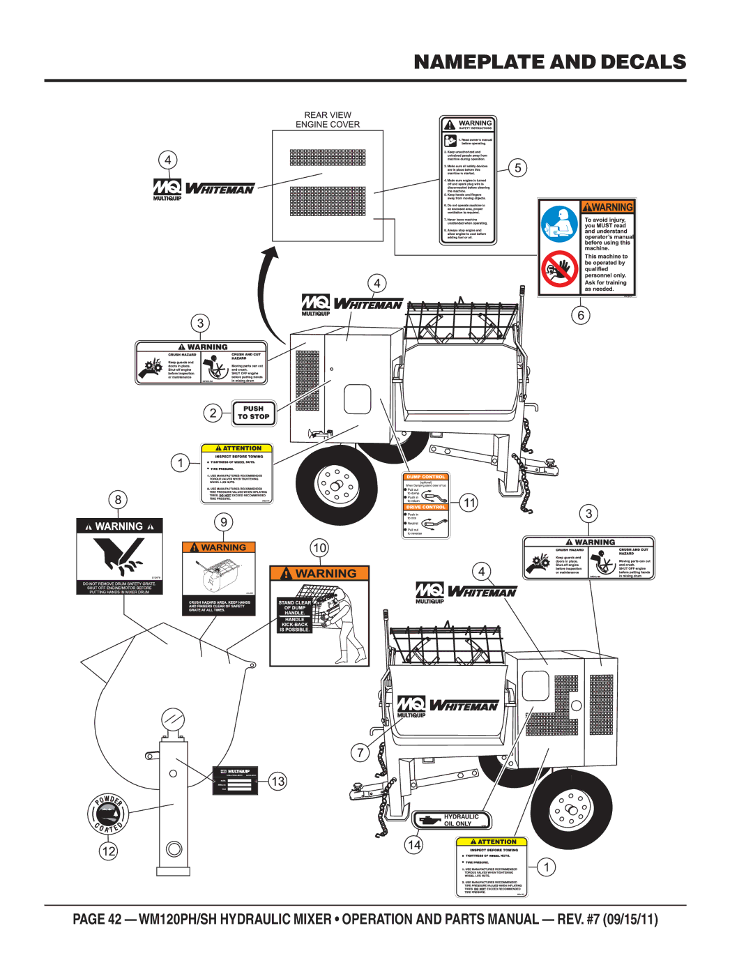 Multiquip WM120SH, WM120PH manual Nameplate and Decals 