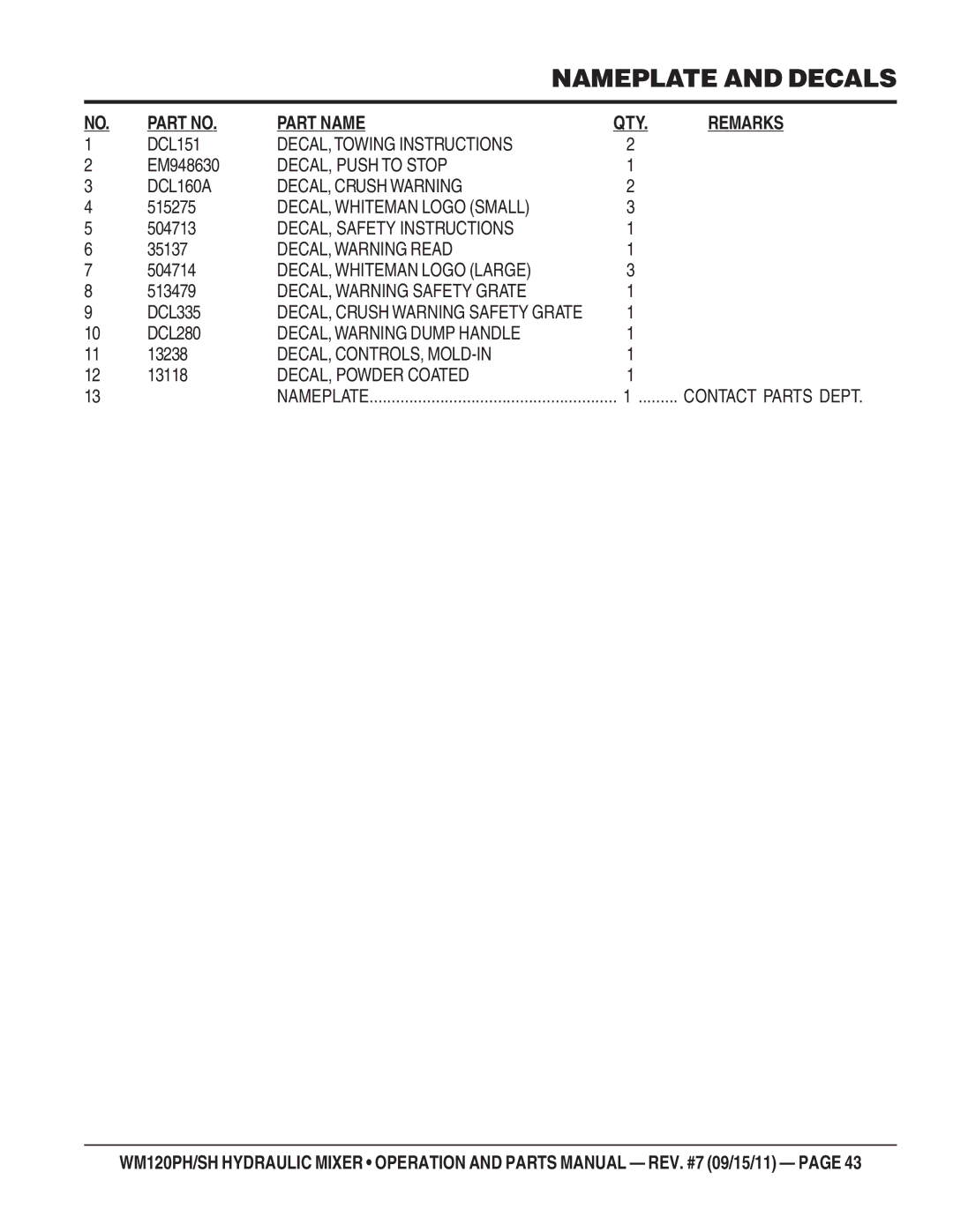 Multiquip WM120PH, WM120SH manual Part Name, Remarks 