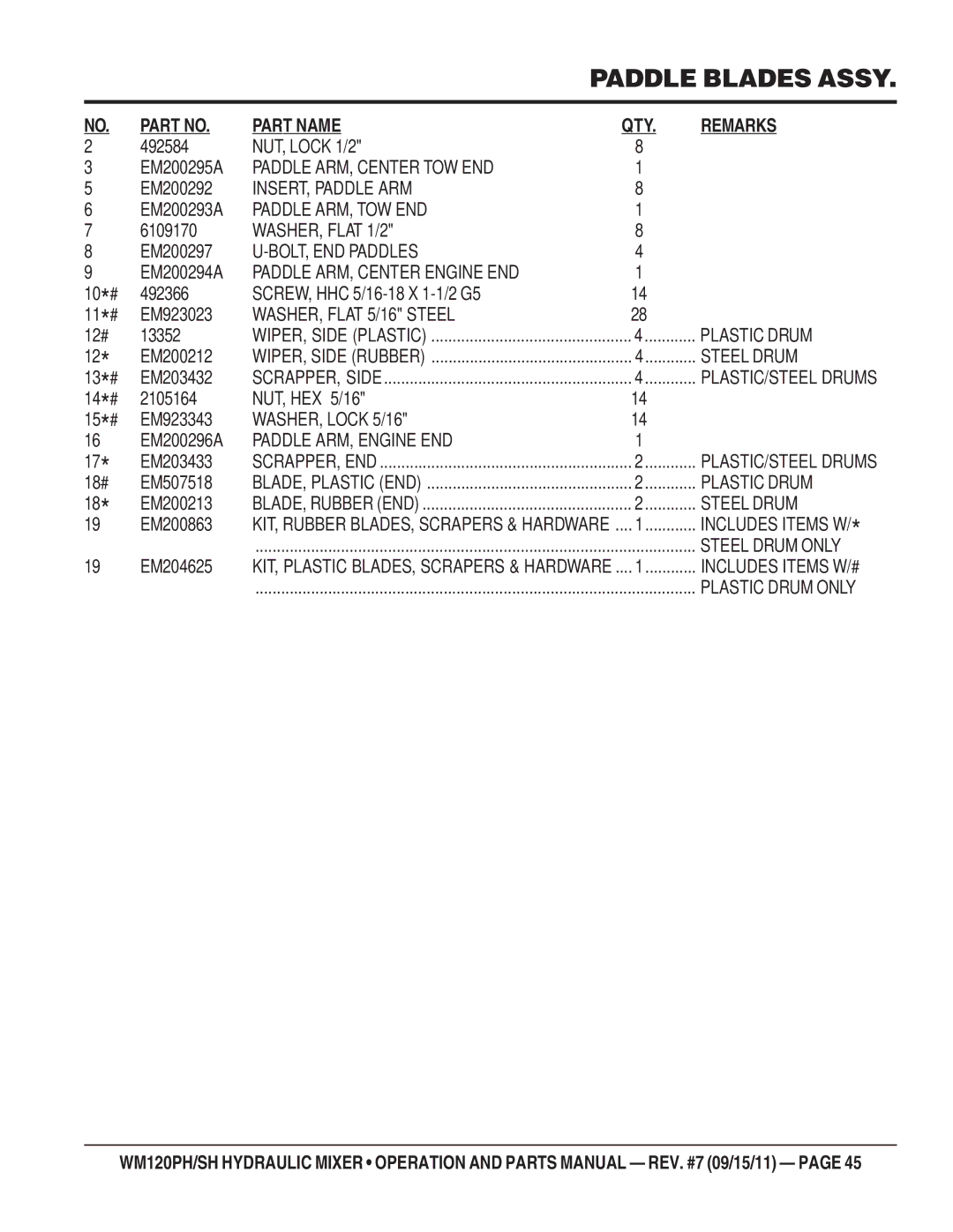 Multiquip WM120PH, WM120SH manual Part Name QTY Remarks 