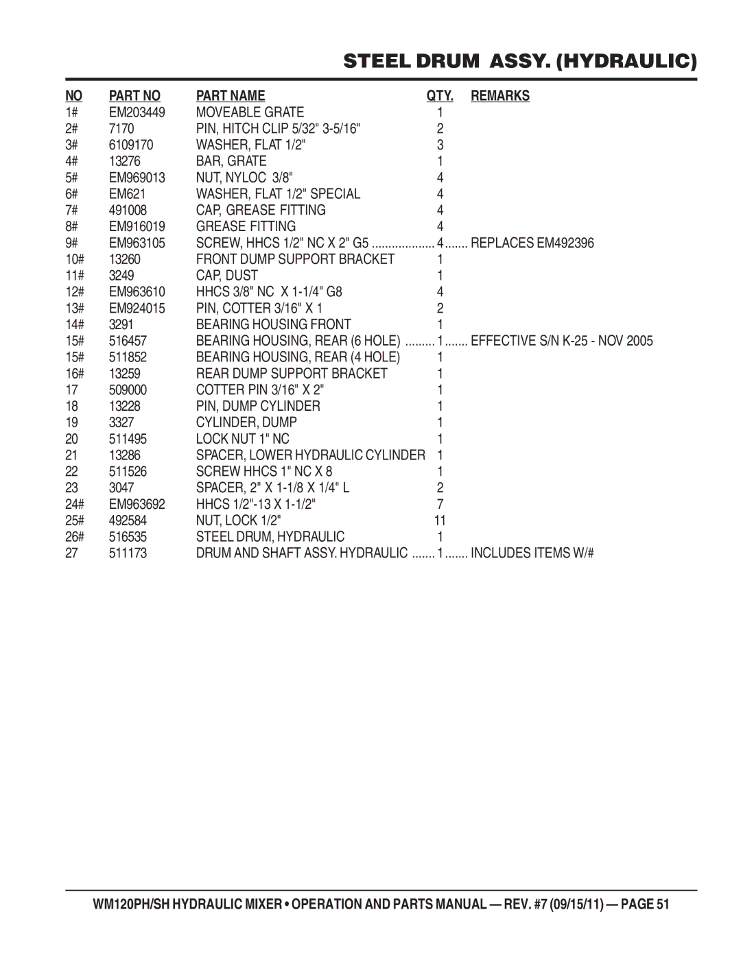 Multiquip WM120PH, WM120SH manual Part Name QTY. Remarks, Moveable Grate, BAR, Grate, Steel DRUM, Hydraulic 