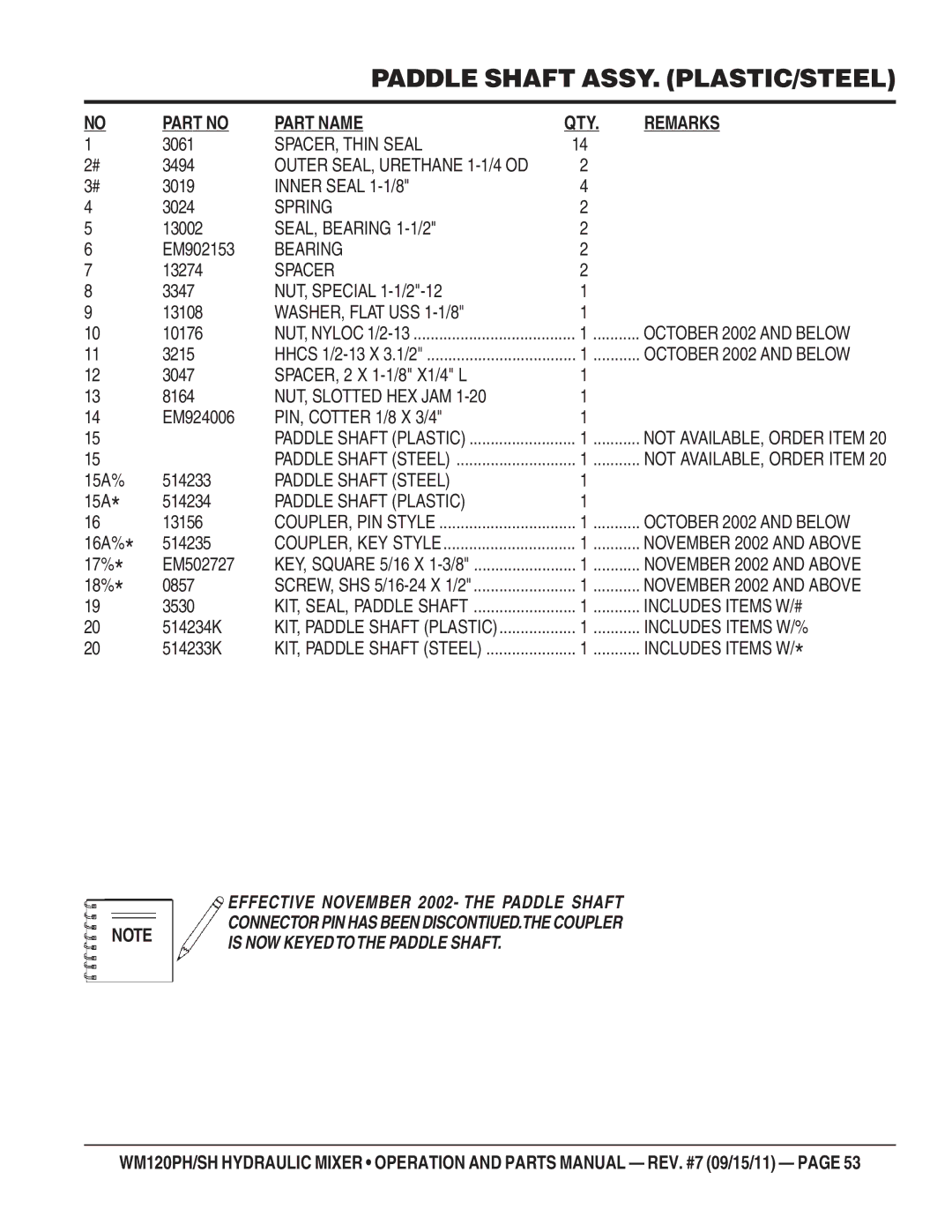 Multiquip WM120PH SPACER, Thin Seal, Spring, SEAL, Bearing 1-1/2, Spacer, WASHER, Flat USS 1-1/8, NUT, Slotted HEX JAM 