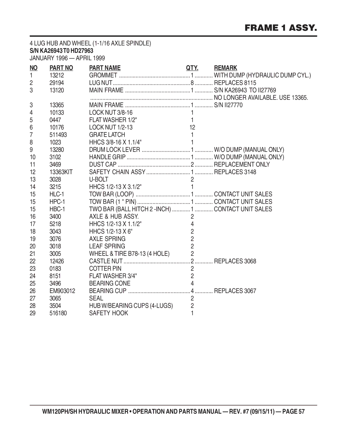 Multiquip WM120PH, WM120SH manual Part Name QTY Remark 