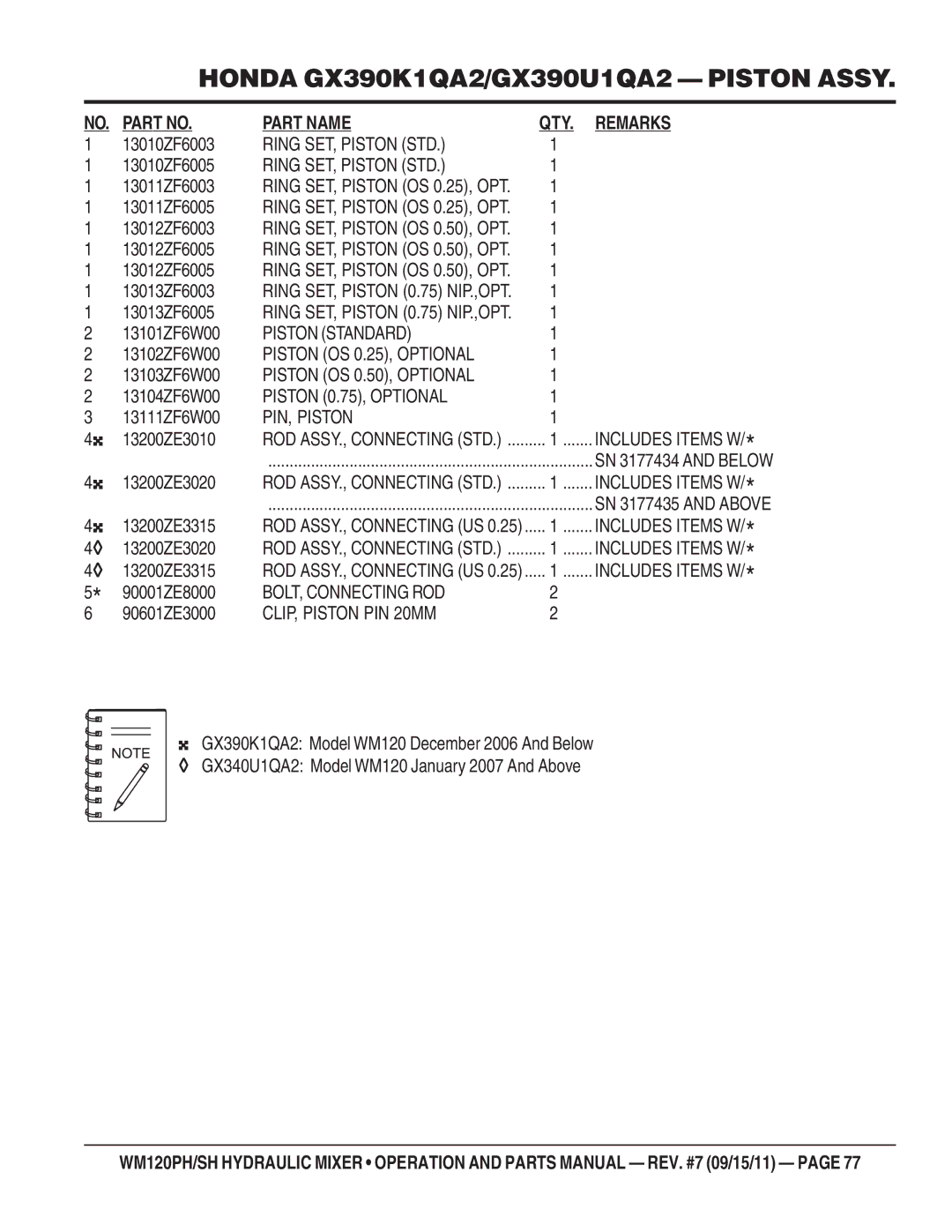 Multiquip WM120PH Ring SET, Piston STD, Piston Standard, Piston OS 0.25, Optional, Piston OS 0.50, Optional, PIN, Piston 