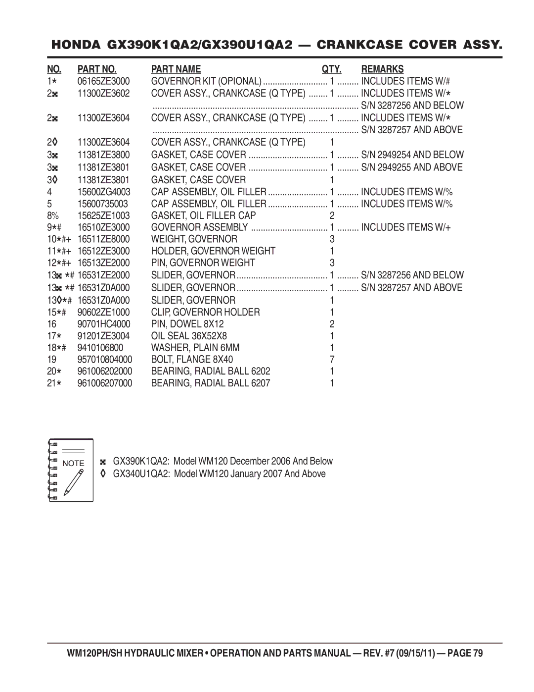 Multiquip WM120PH GASKET, Case Cover, GASKET, OIL Filler CAP, WEIGHT, Governor, HOLDER, Governor Weight, SLIDER, Governor 