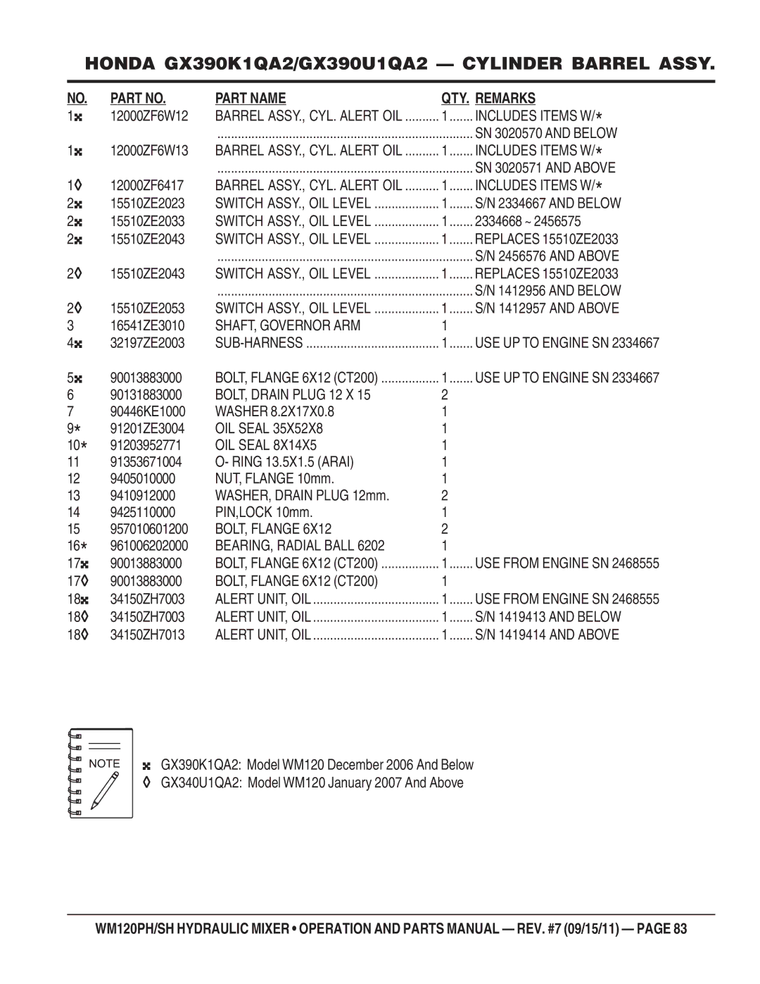 Multiquip WM120PH, WM120SH manual SHAFT, Governor ARM, BOLT, Drain Plug 12 X, BOLT, Flange 6X12 CT200 