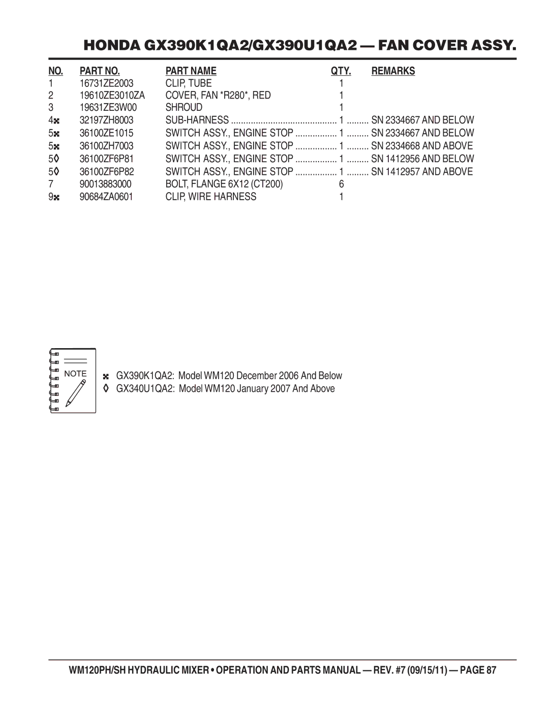 Multiquip WM120PH, WM120SH manual CLIP, Tube, COVER, FAN *R280*, RED, Shroud, CLIP, Wire Harness 