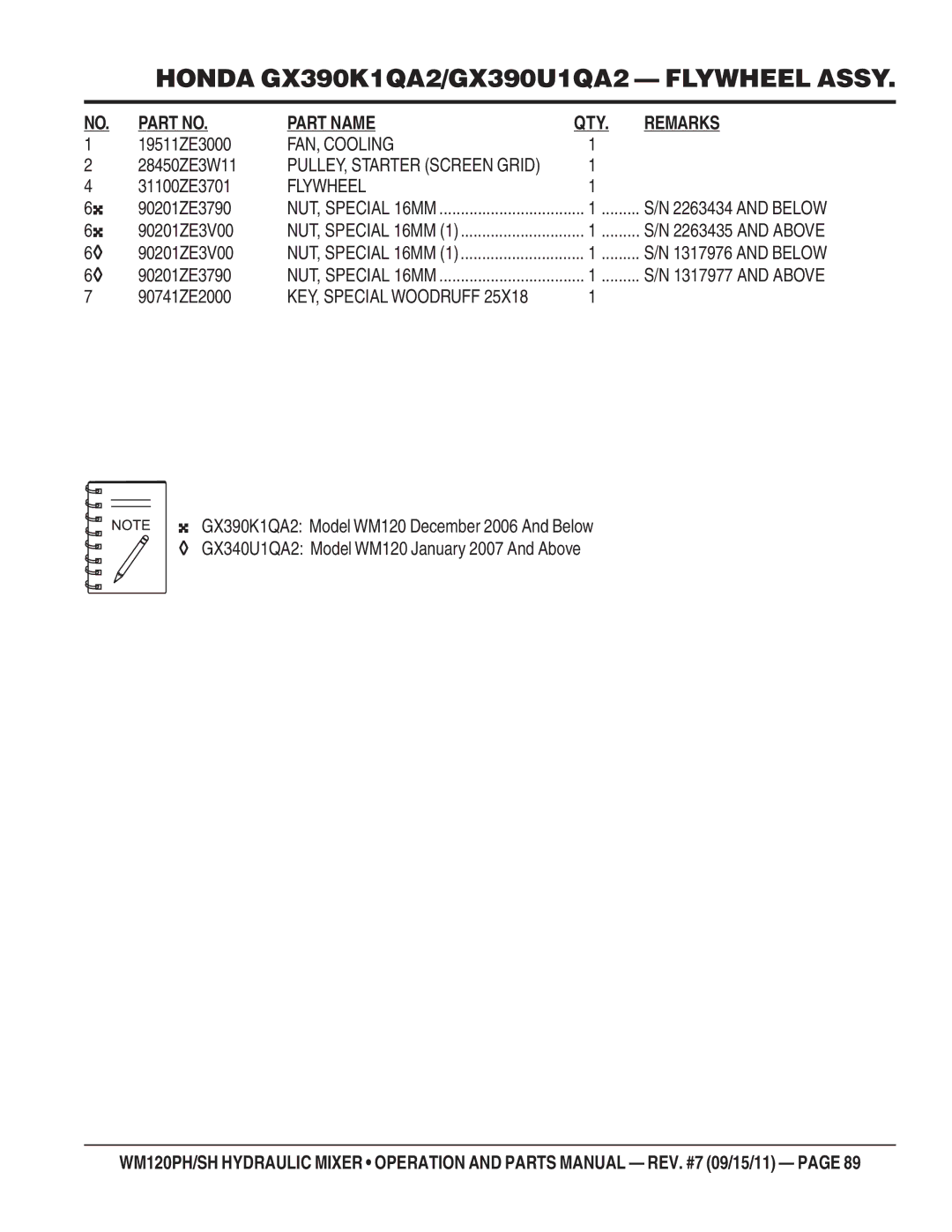 Multiquip WM120PH, WM120SH manual FAN, Cooling, Flywheel 