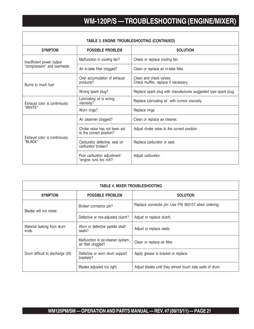 Multiquip WM120PM, WM120SM manual WM-120P/S -TROUBLESHOOTING ENGINE/MIXER 