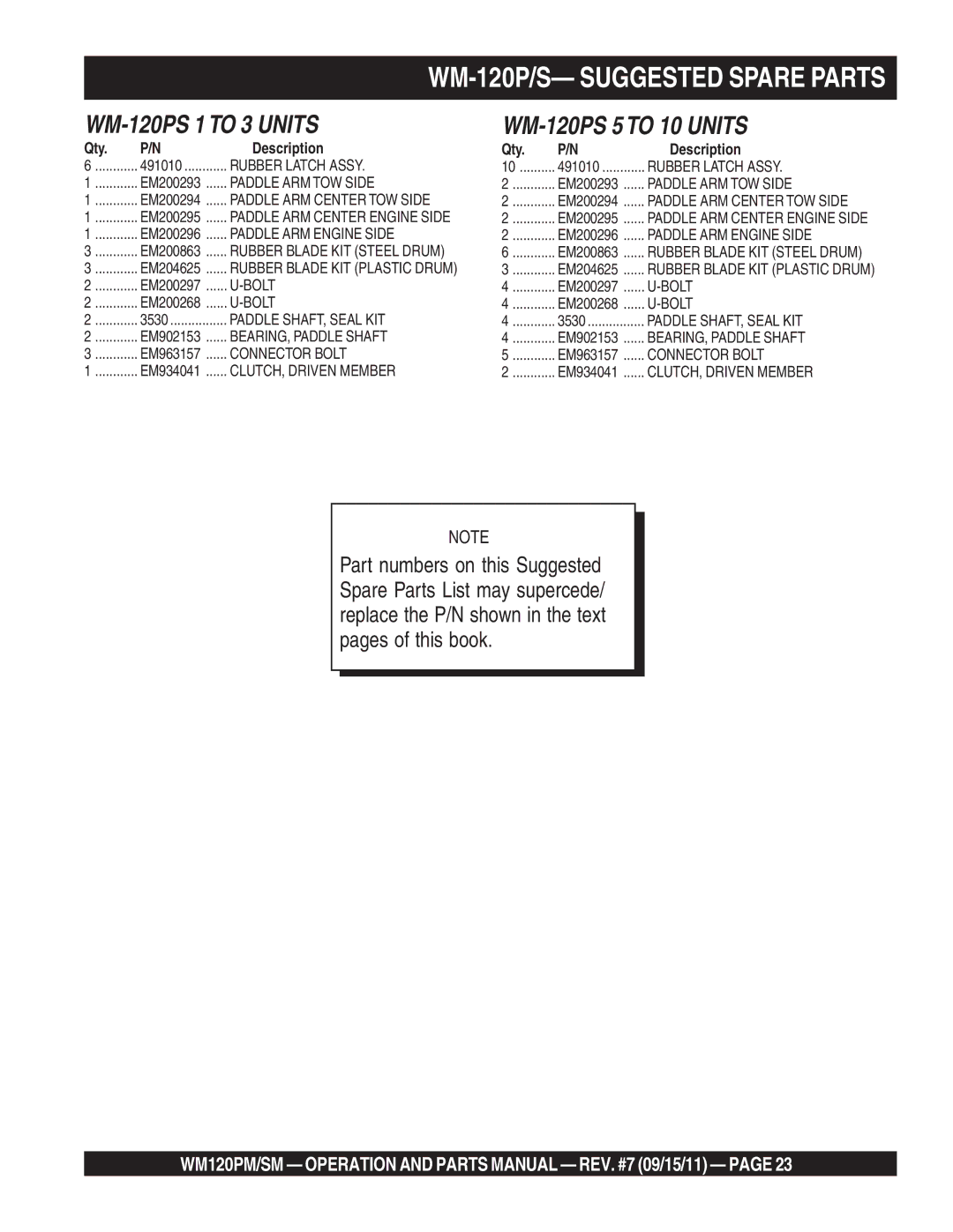 Multiquip WM120PM, WM120SM manual WM-120P/S- Suggested Spare Parts, WM-120PS 1 to 3 Units WM-120PS 5 to 10 Units 