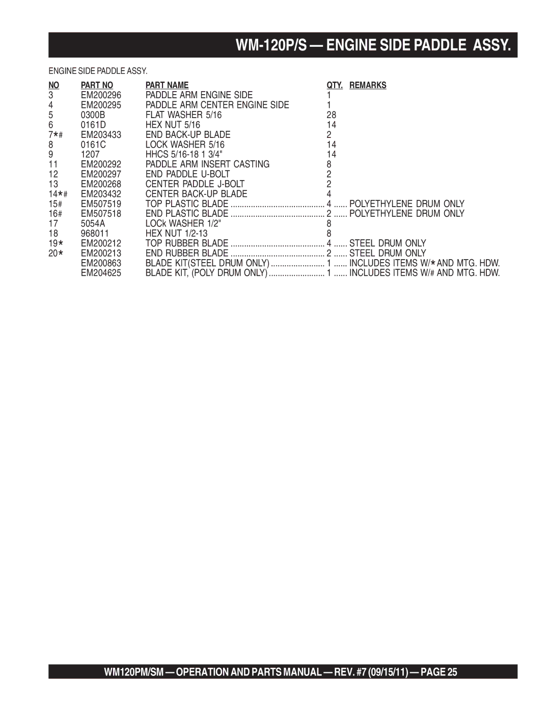 Multiquip WM120PM, WM120SM manual Paddle ARM Engine Side, Paddle ARM Center Engine Side, Flat Washer 5/16, END BACK-UP Blade 