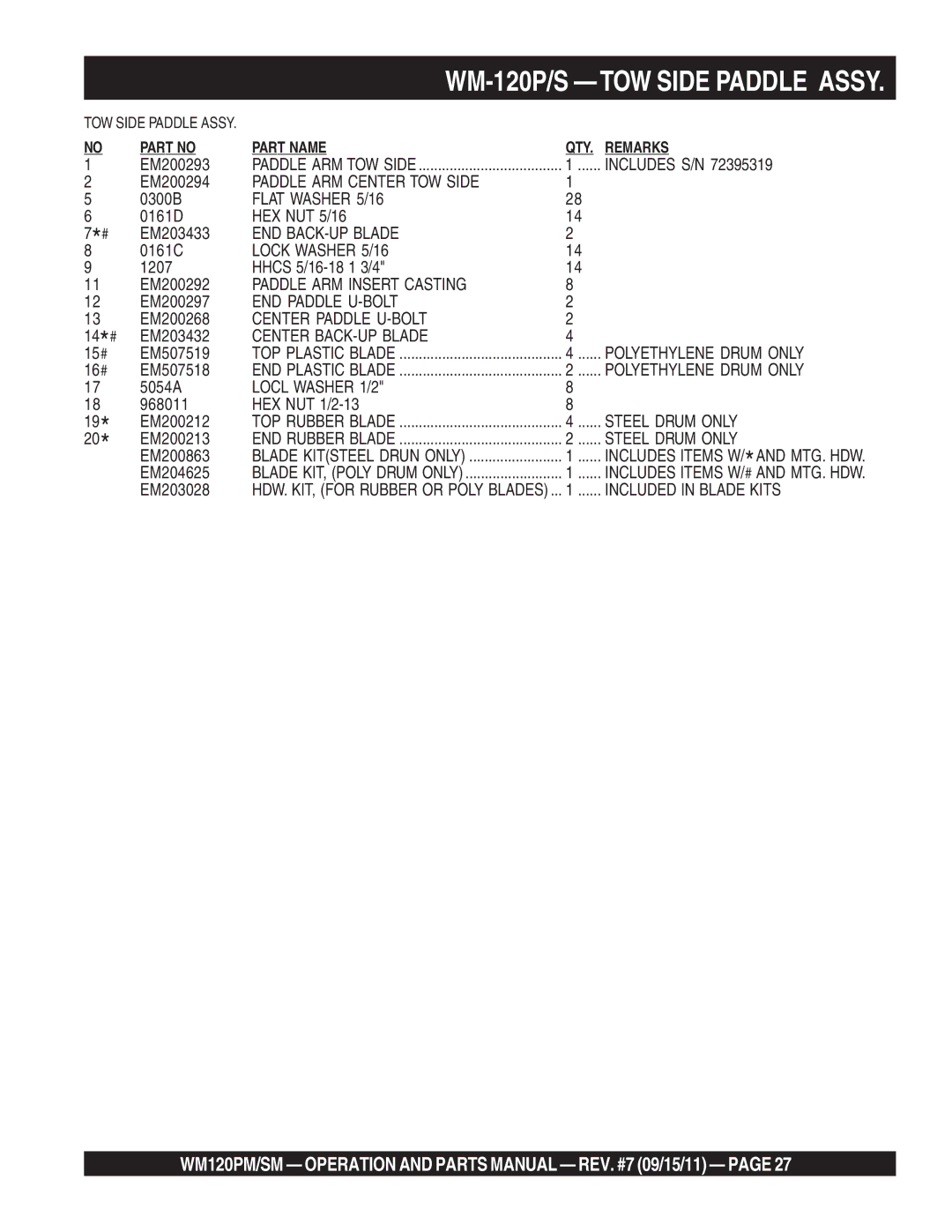 Multiquip WM120PM, WM120SM manual Paddle ARM Center TOW Side, Center Paddle U-BOLT, Locl Washer 1/2, Included in Blade Kits 