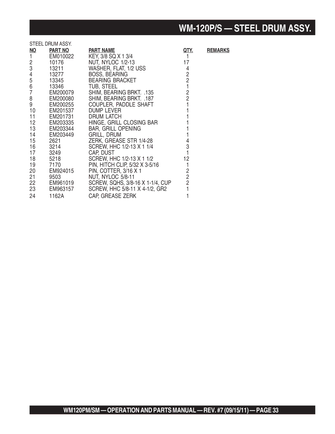 Multiquip WM120PM, WM120SM manual TUB, Steel, SHIM, Bearing Brkt, Dump Lever, BAR, Grill Opening, GRILL, Drum 