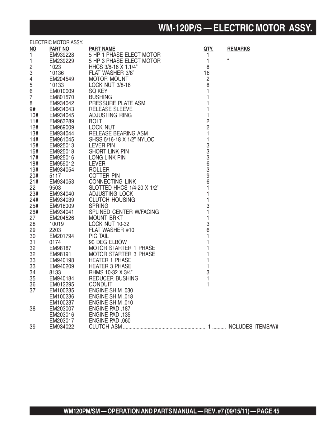 Multiquip WM120PM HP 1 Phase Elect Motor, HP 3 Phase Elect Motor, Bushing, Mount Brkt, Flat Washer #10, PIG Tail, Conduit 