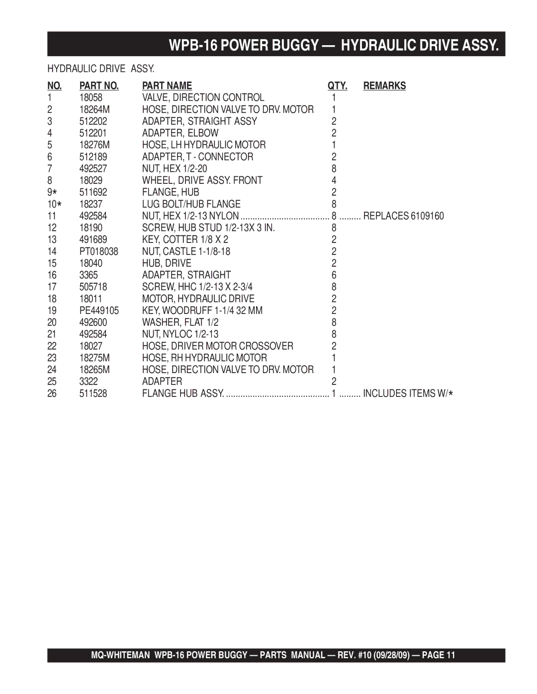 Multiquip WPB16 (Recoil Start) VALVE, Direction Control, ADAPTER, Straight Assy, ADAPTER, Elbow, HOSE, LH Hydraulic Motor 