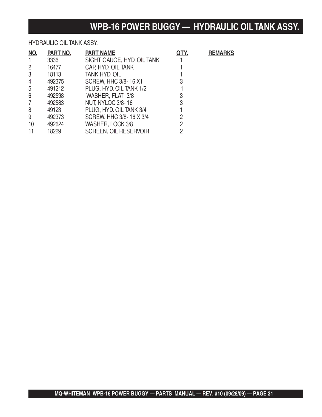 Multiquip WPB16 (Recoil Start) manual CAP, HYD. OIL Tank, Tank HYD. OIL, PLUG, HYD. OIL Tank 1/2’’, PLUG, HYD. OIL Tank 3/4 