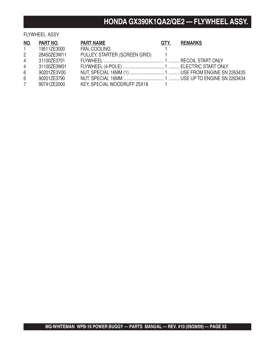 Multiquip WPB16 (Recoil Start) Honda GX390K1QA2/QE2 Flywheel Assy, FAN, Cooling, Recoil Start only, Electric Start only 