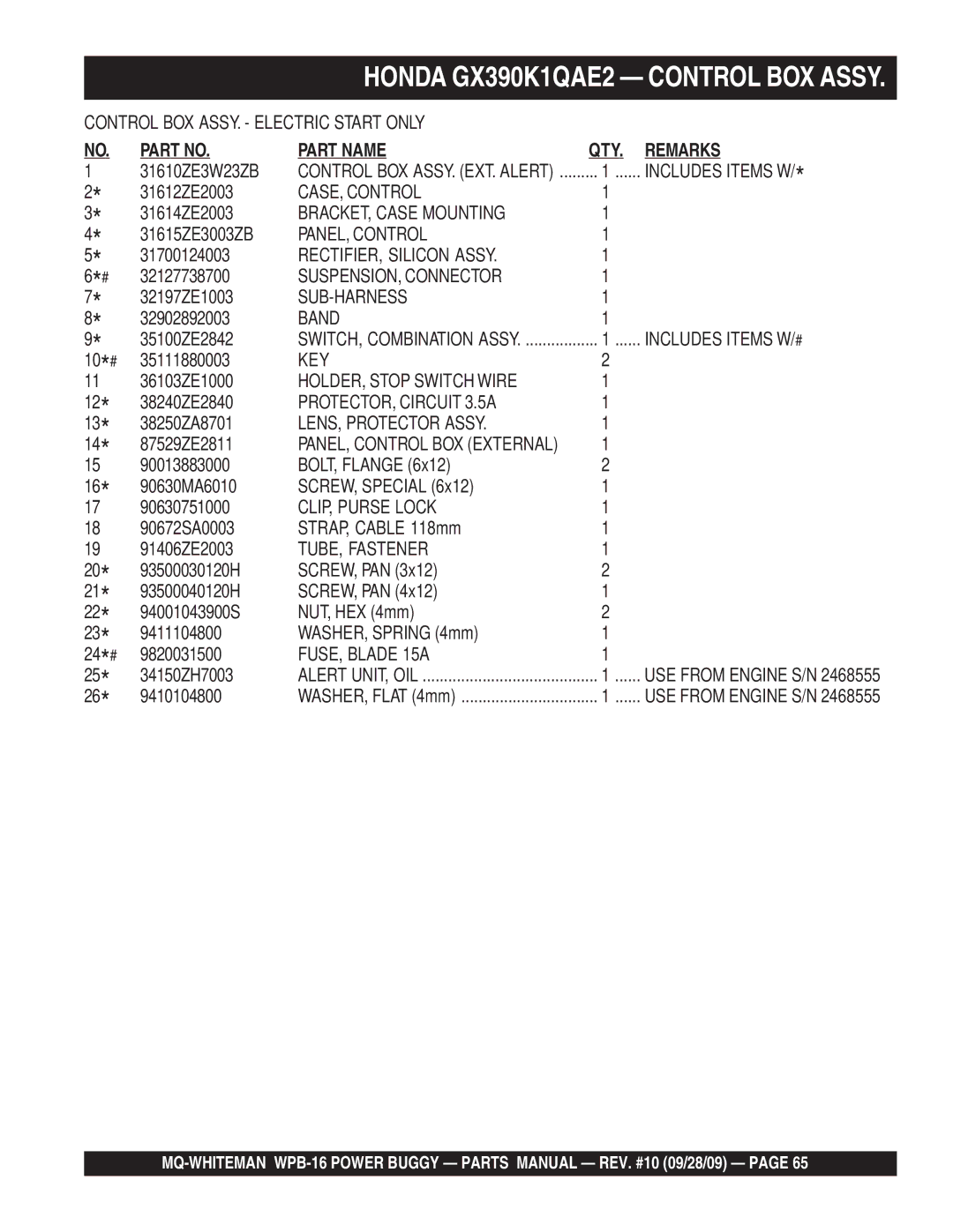 Multiquip WPB16 (Recoil Start) manual Key, PROTECTOR, Circuit 3.5A LENS, Protector Assy, CLIP, Purse Lock, TUBE, Fastener 